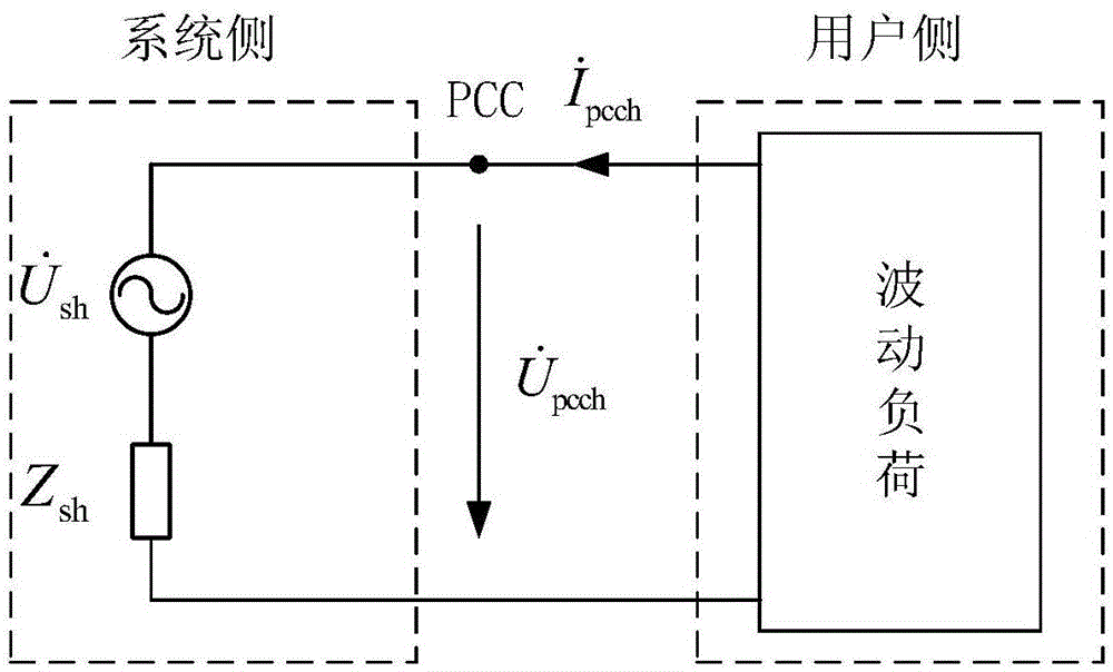 System harmonic impedance calculation method based on mixed overall least square method