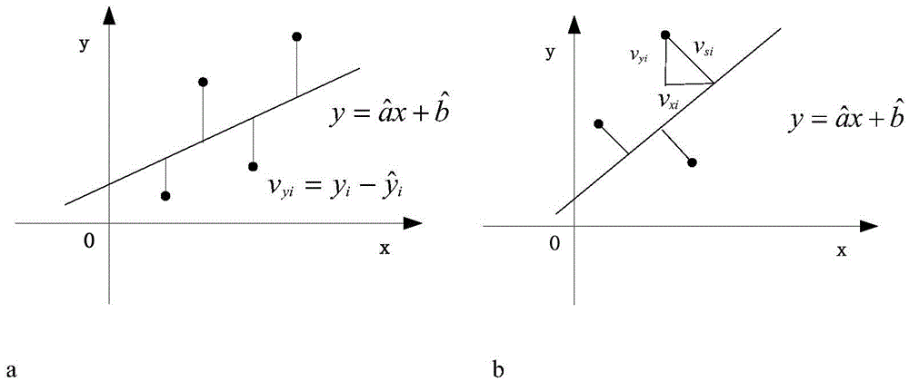 System harmonic impedance calculation method based on mixed overall least square method