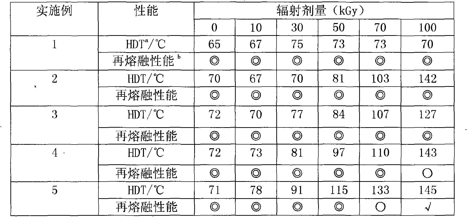 Preparation method of heat resisting polylactic acid based resin