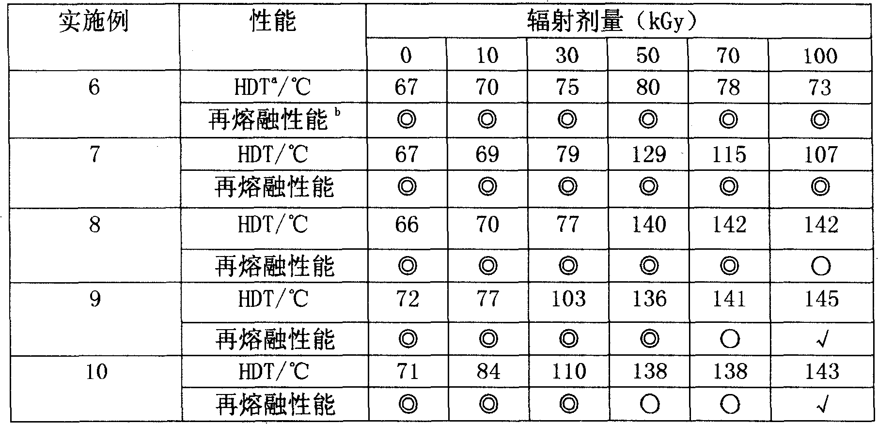 Preparation method of heat resisting polylactic acid based resin