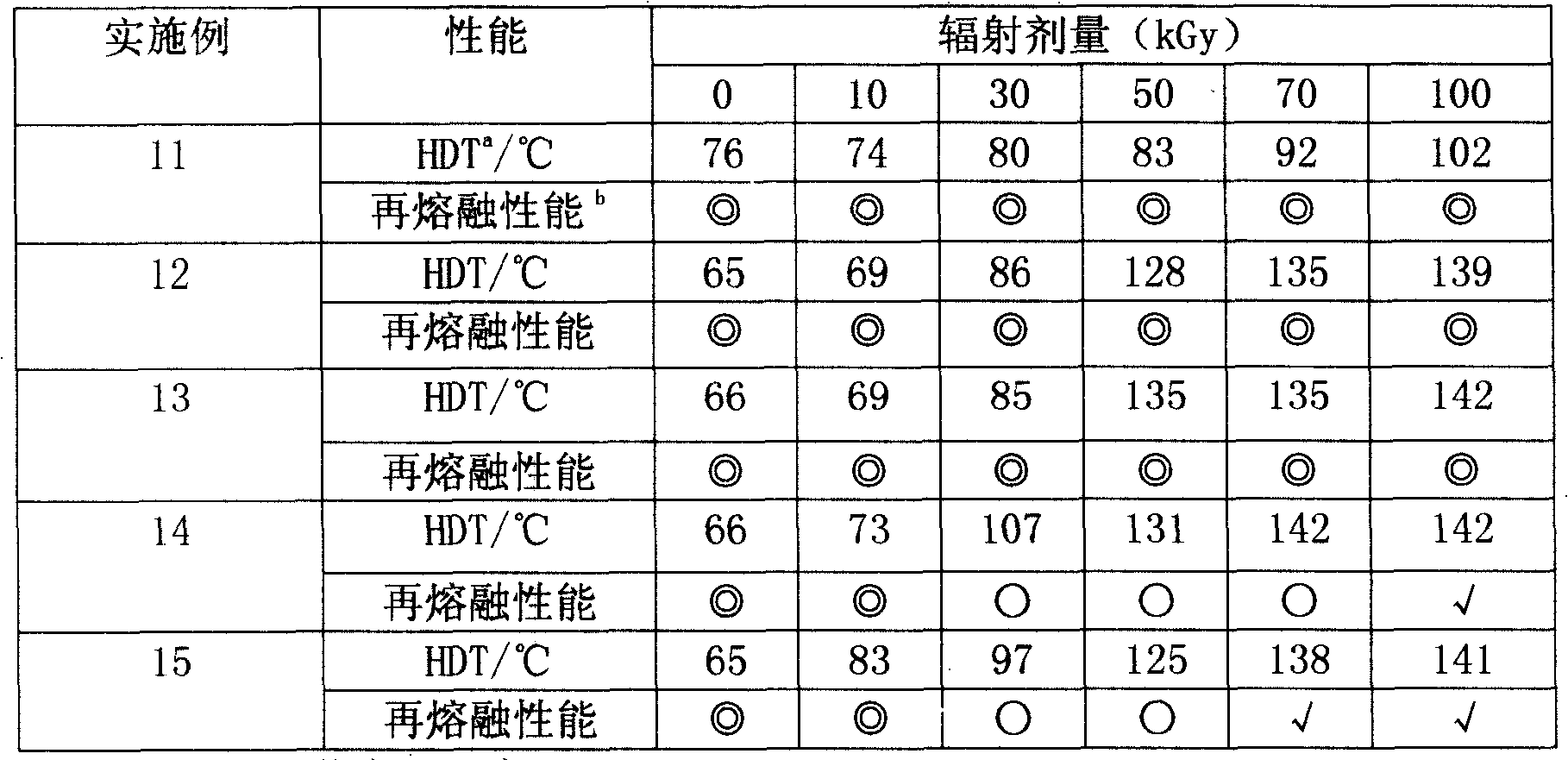 Preparation method of heat resisting polylactic acid based resin