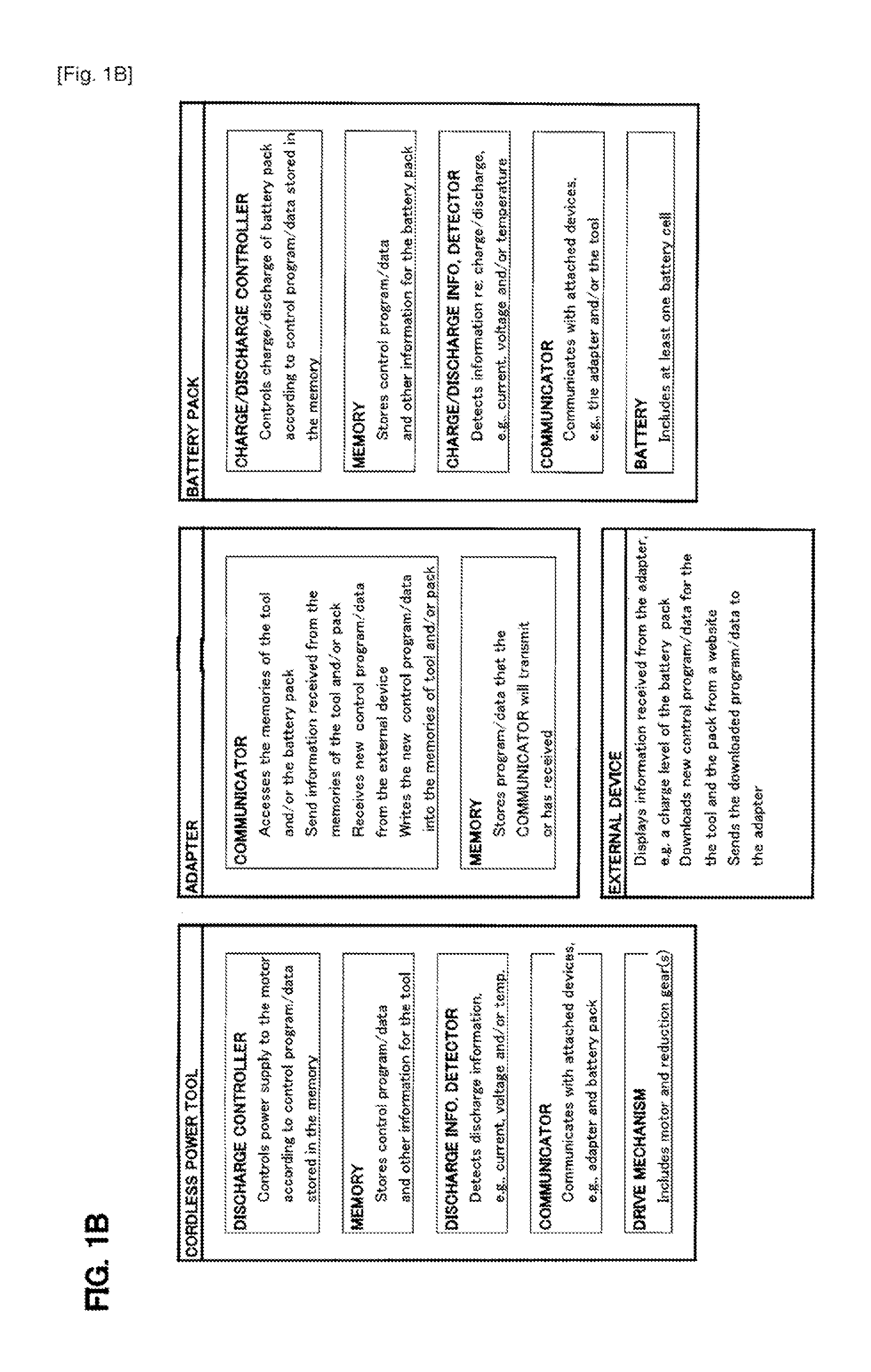 Adapter for Power Tools, Power Tool System and Method of Operating the Same