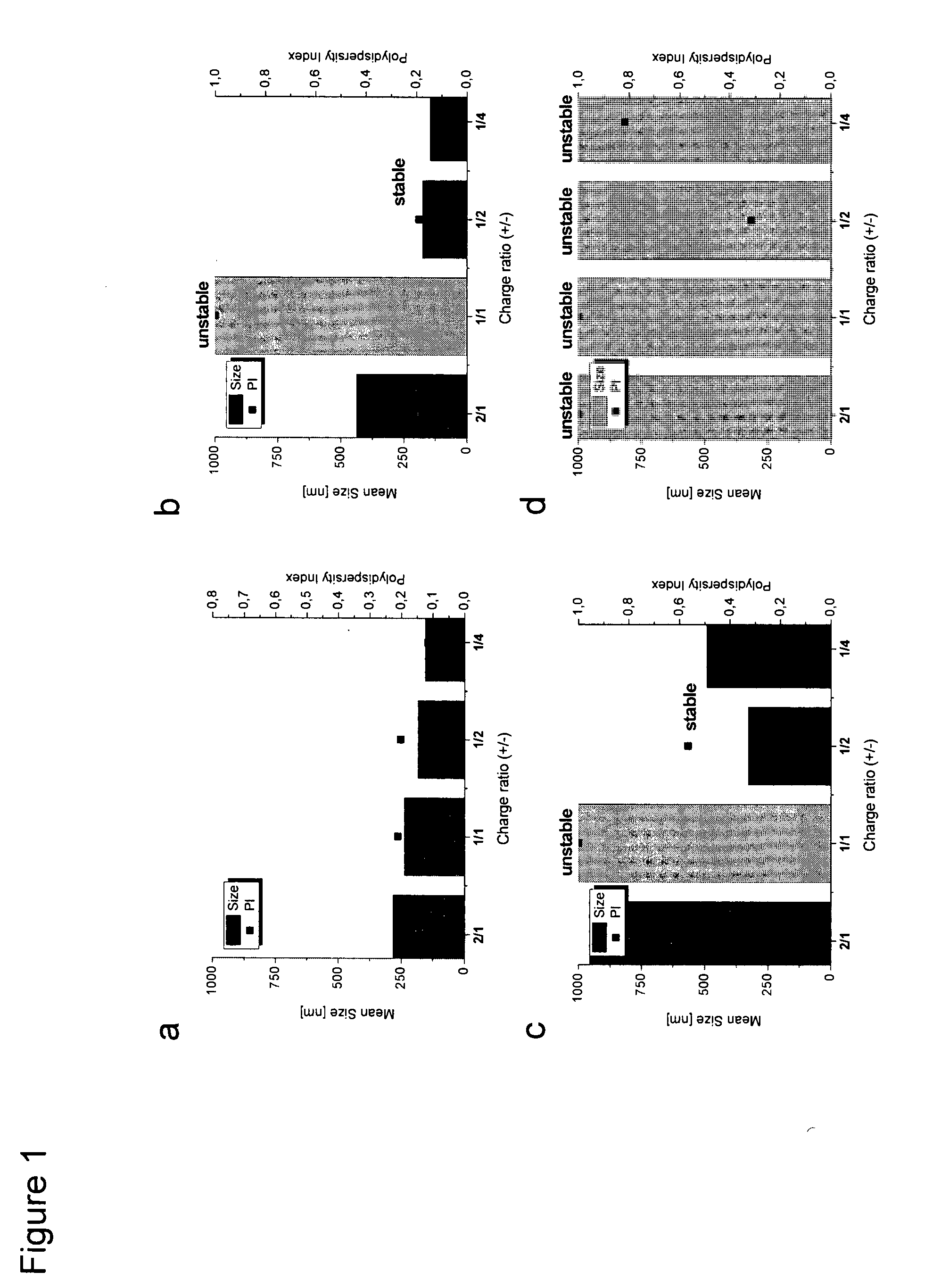 RNA Formulation for Immunotherapy