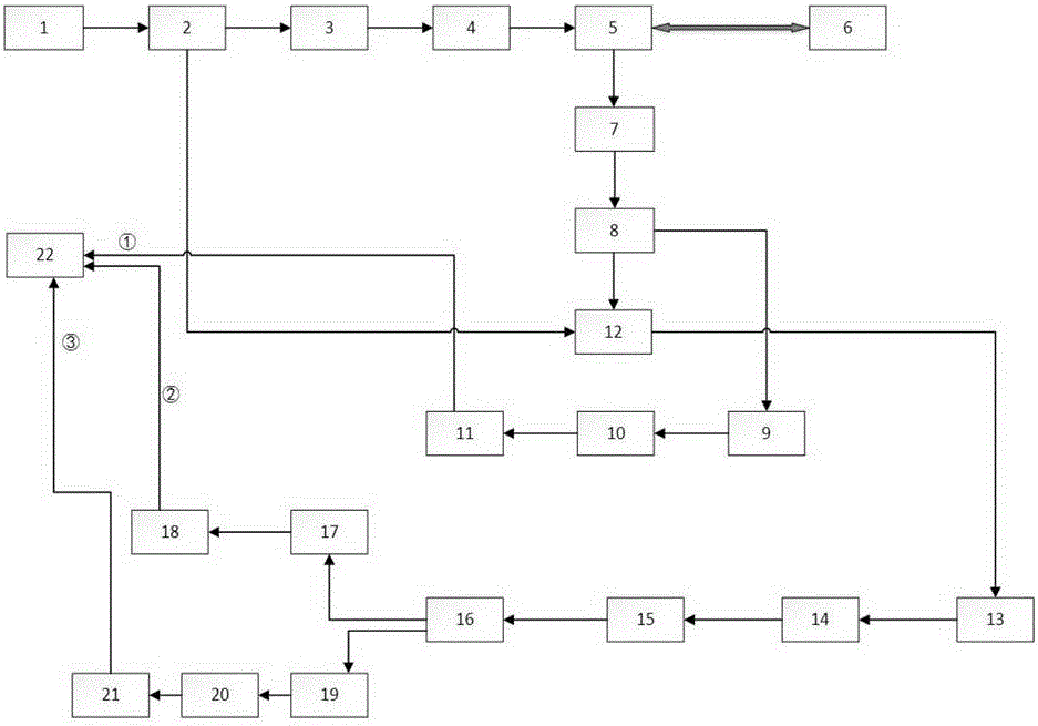 Distributed fiber temperature strain sensing system and method based on Brillouin scattering