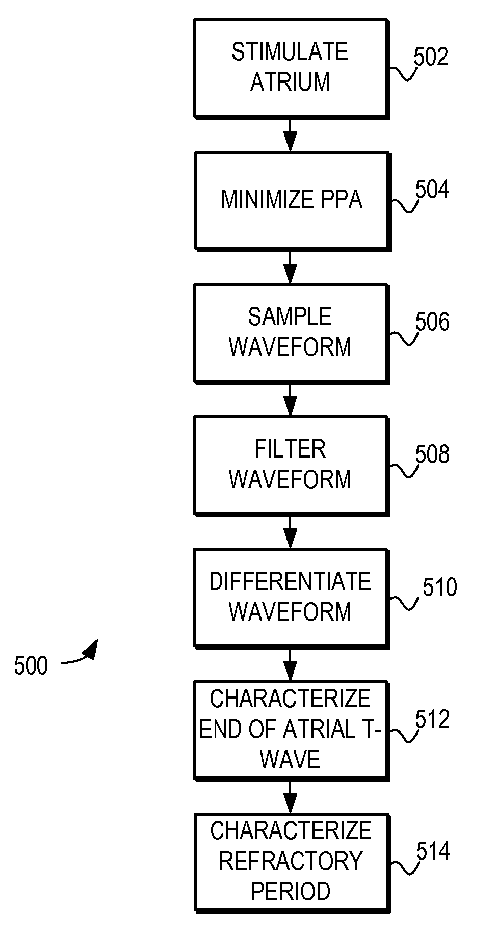 System and method for characterization of atrial wall using digital signal processing