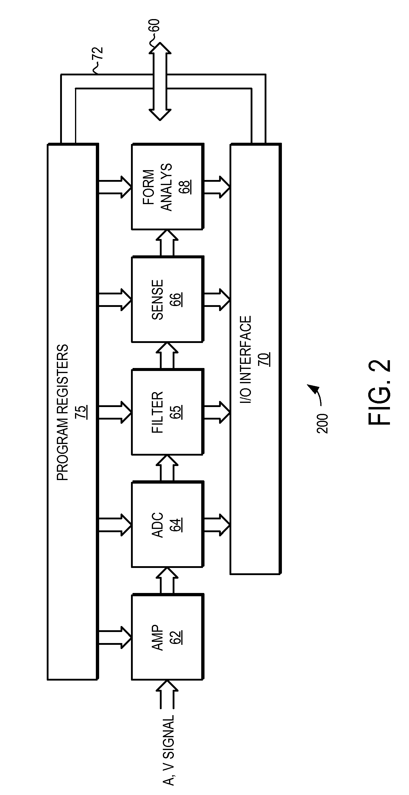 System and method for characterization of atrial wall using digital signal processing