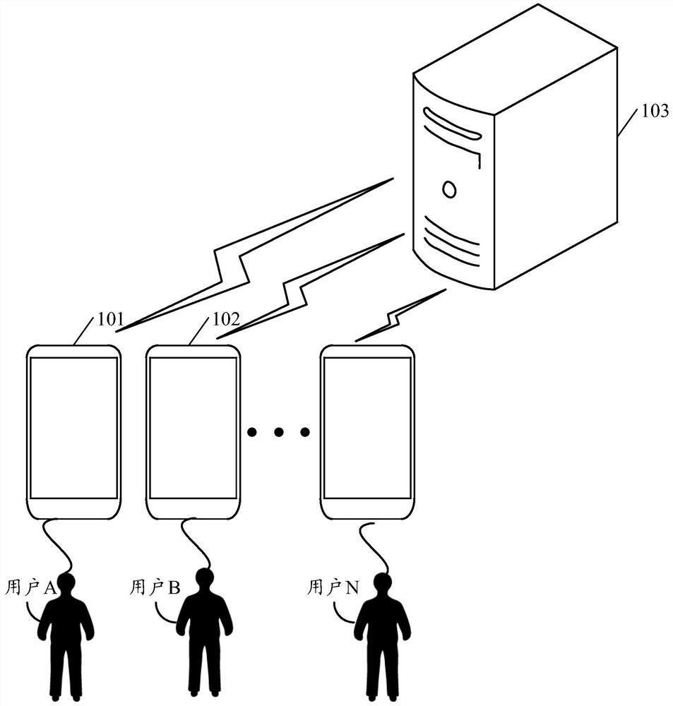 Picture editing method and equipment