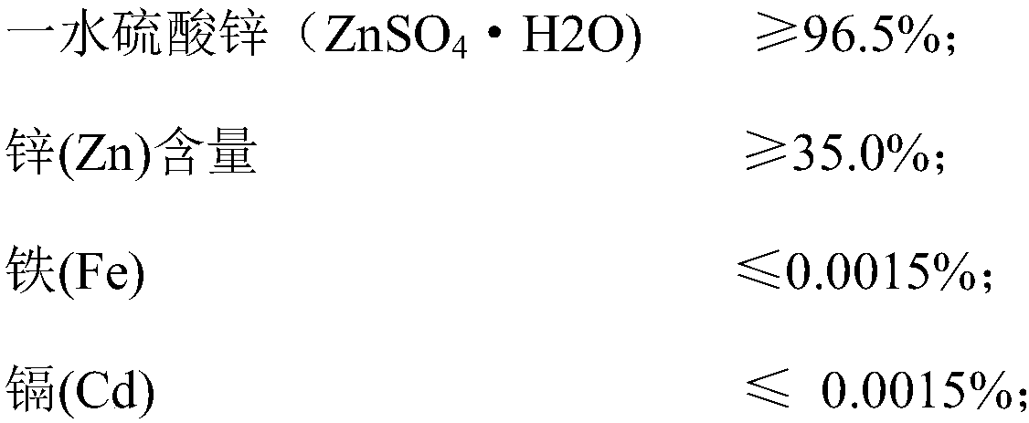 Method for preparing zinc sulfate monohydrate from zinc-containing waste residue