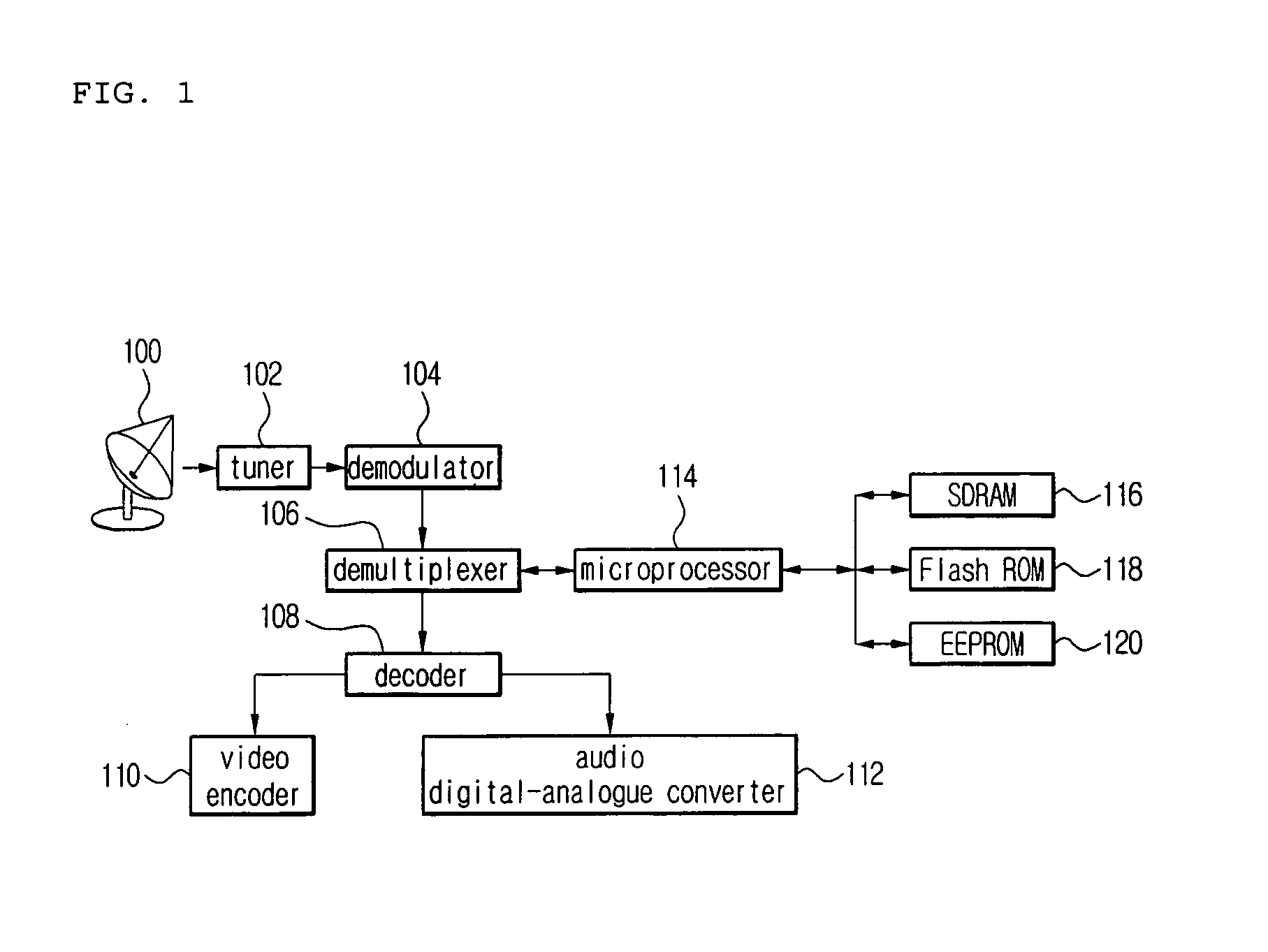 Method for selecting preference channel and digital TV using the same