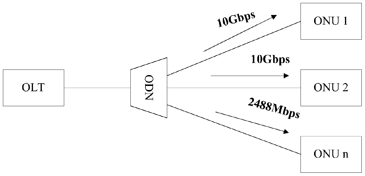 Passive optical network frame forming method, device and system