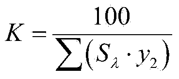 Method for achieving newspaper printing soft-proofing color consistency