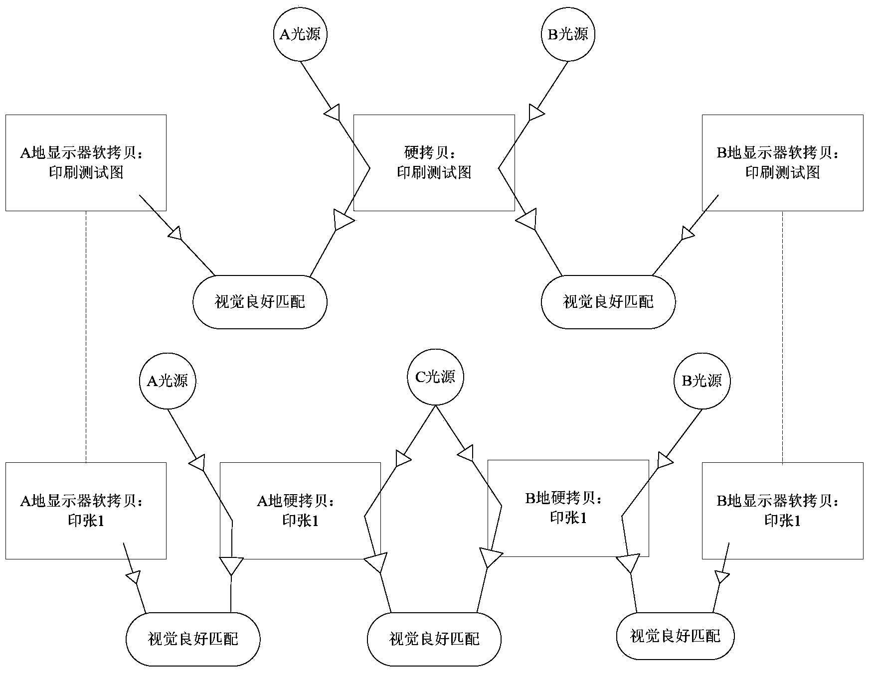 Method for achieving newspaper printing soft-proofing color consistency