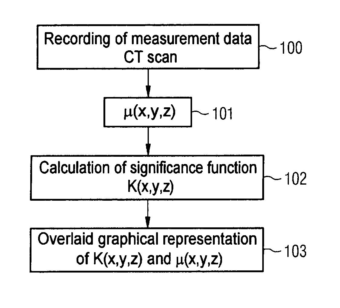 Method for visually displaying quantitative information in medical imaging data records