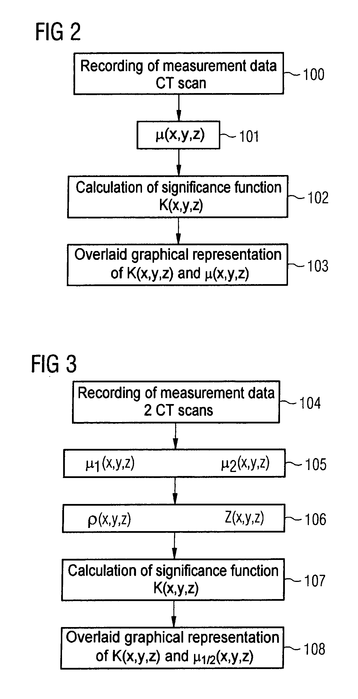 Method for visually displaying quantitative information in medical imaging data records