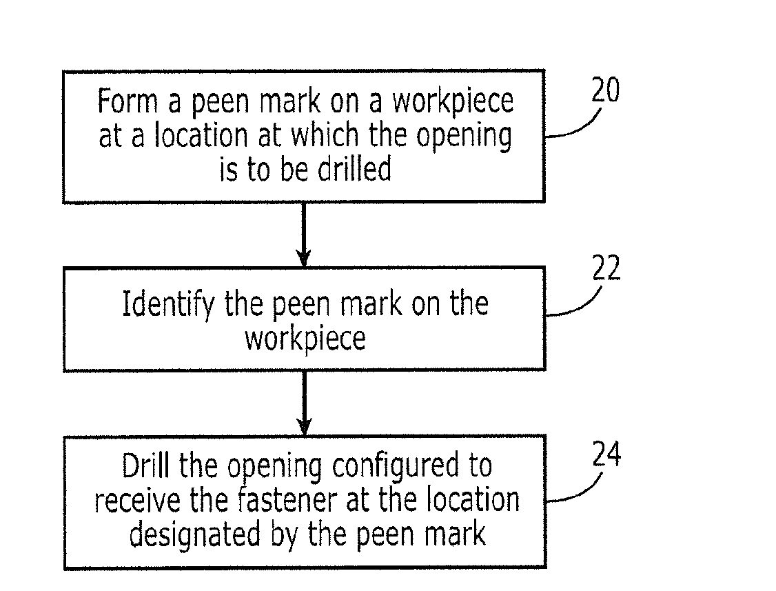 Method and system for defining the position of a fastener with a peen mark