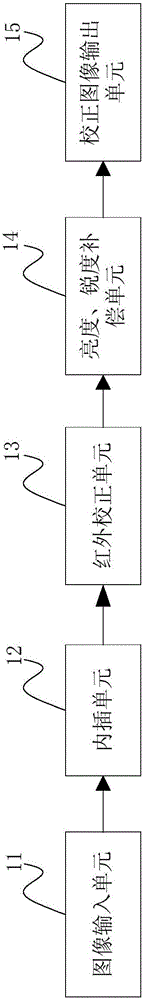 Infrared and visible light image signal processing method and implementation device