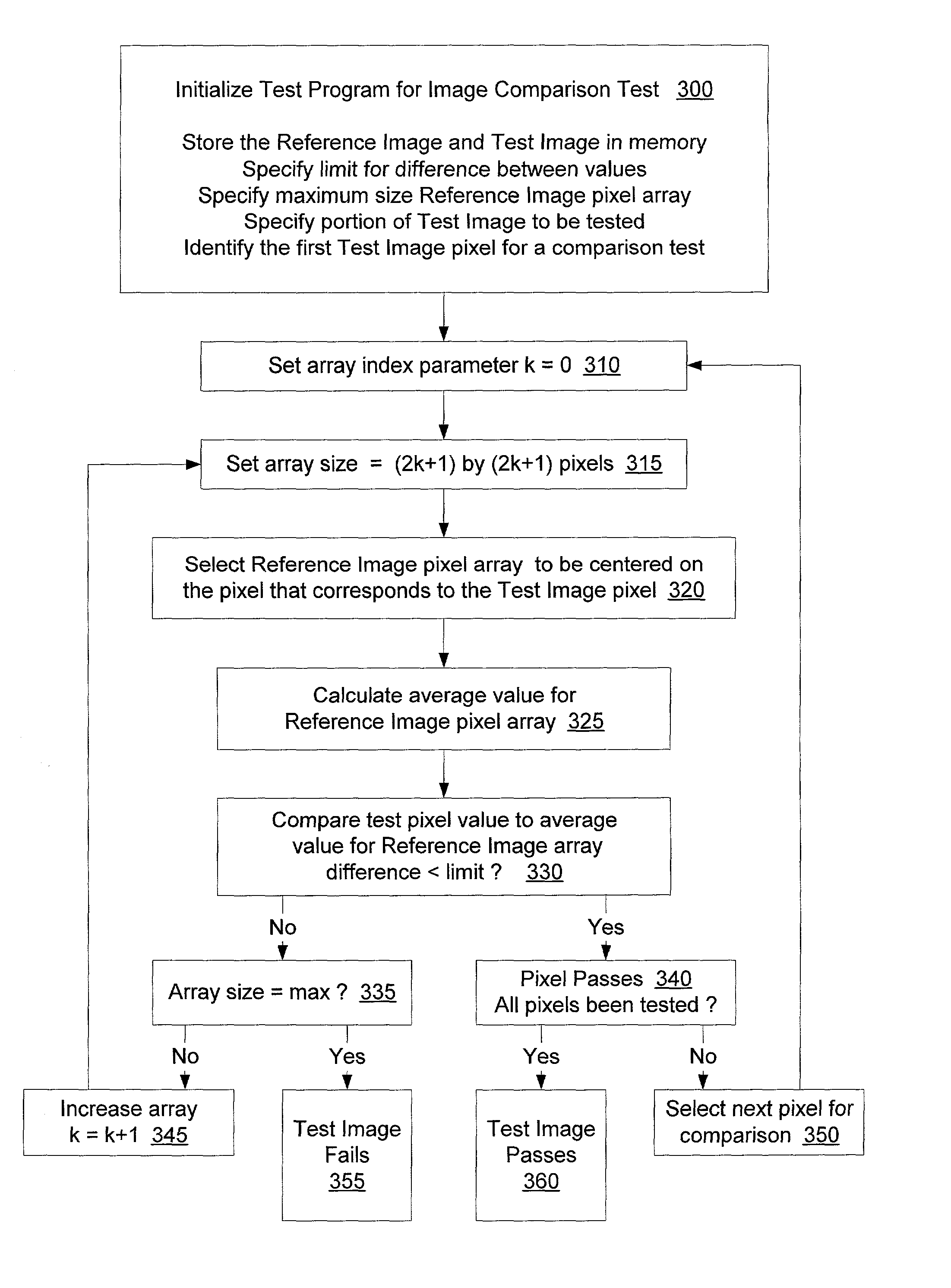 Method and apparatus for global image quantification verification