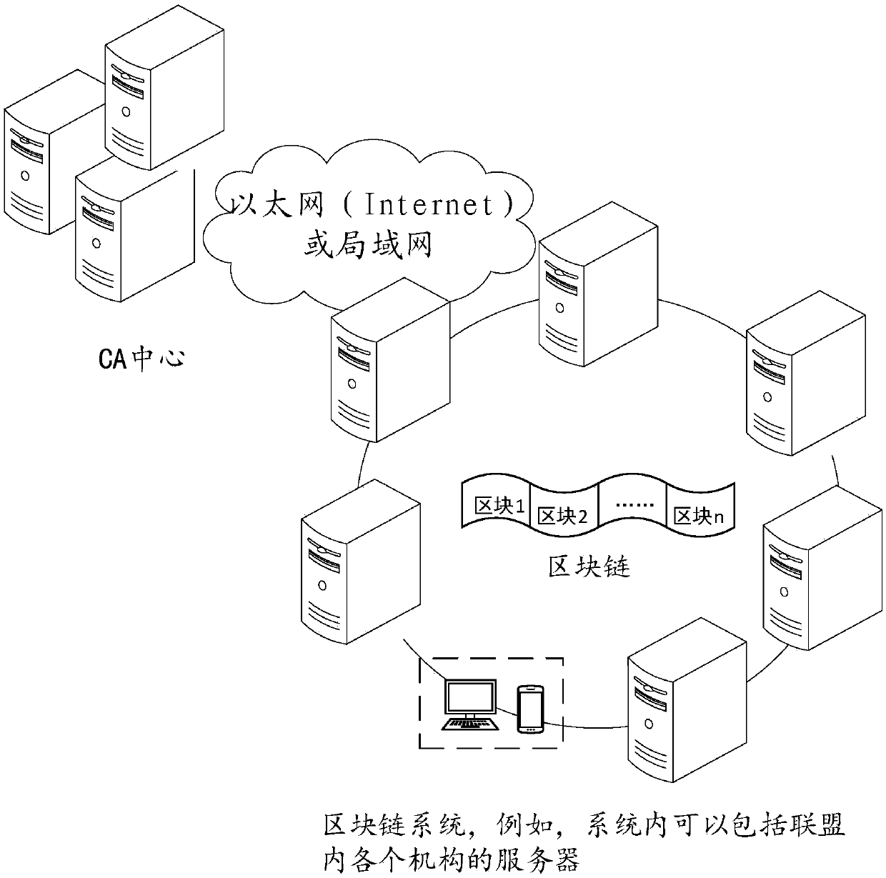 Resource transfer method and device, electronic equipment and storage medium