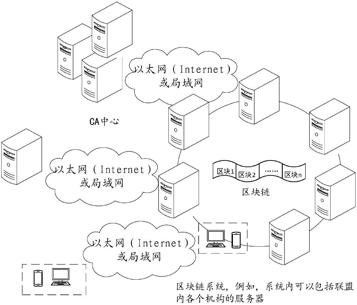 Resource transfer method and device, electronic equipment and storage medium