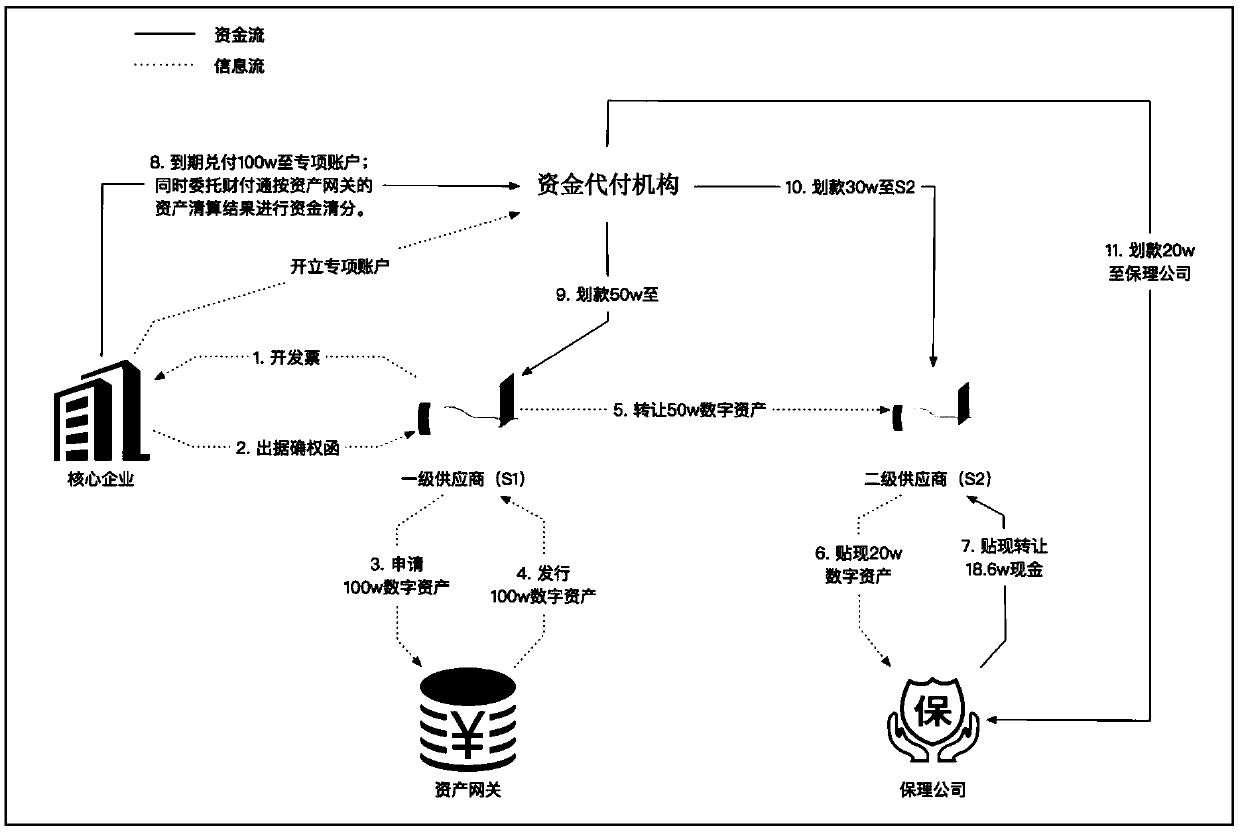 Resource transfer method and device, electronic equipment and storage medium