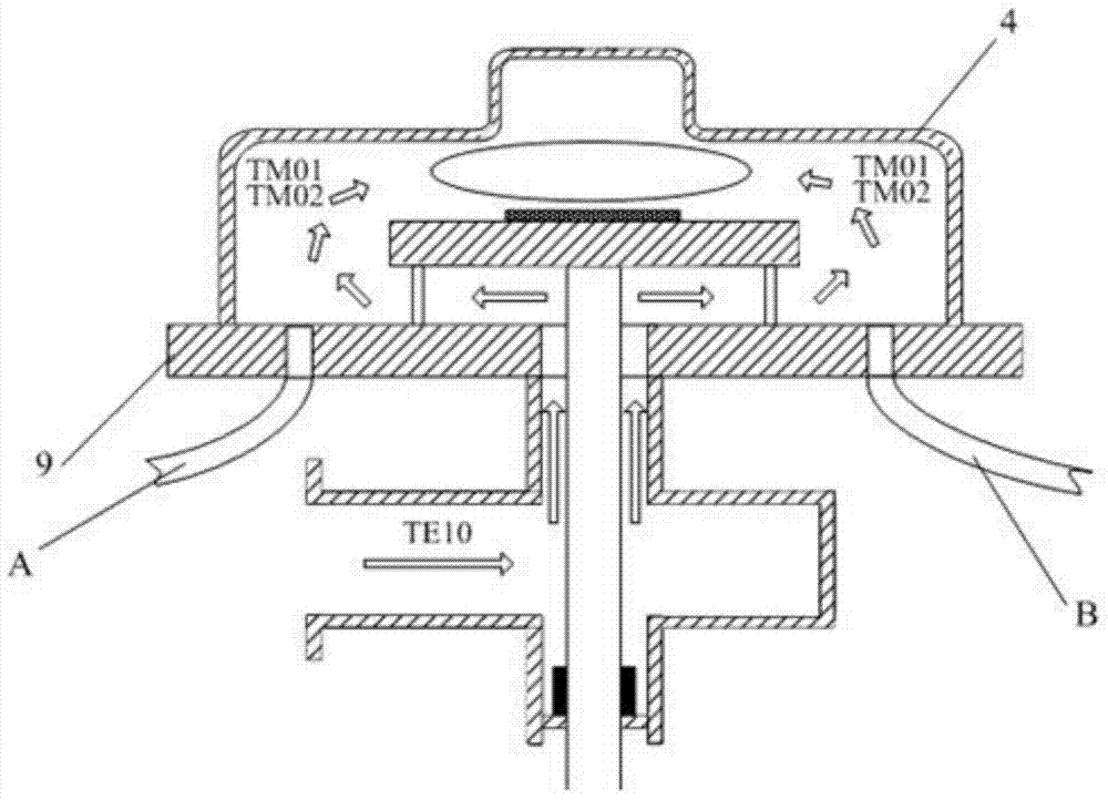 Microwave plasma chemical vapor deposition device