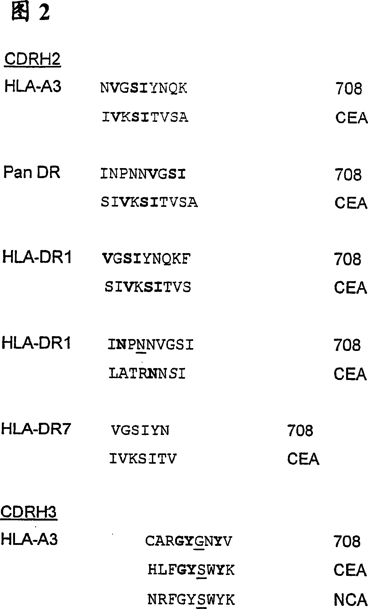 Anti-idiotype anti-CEA antibody molecules and its use as cancer vaccine