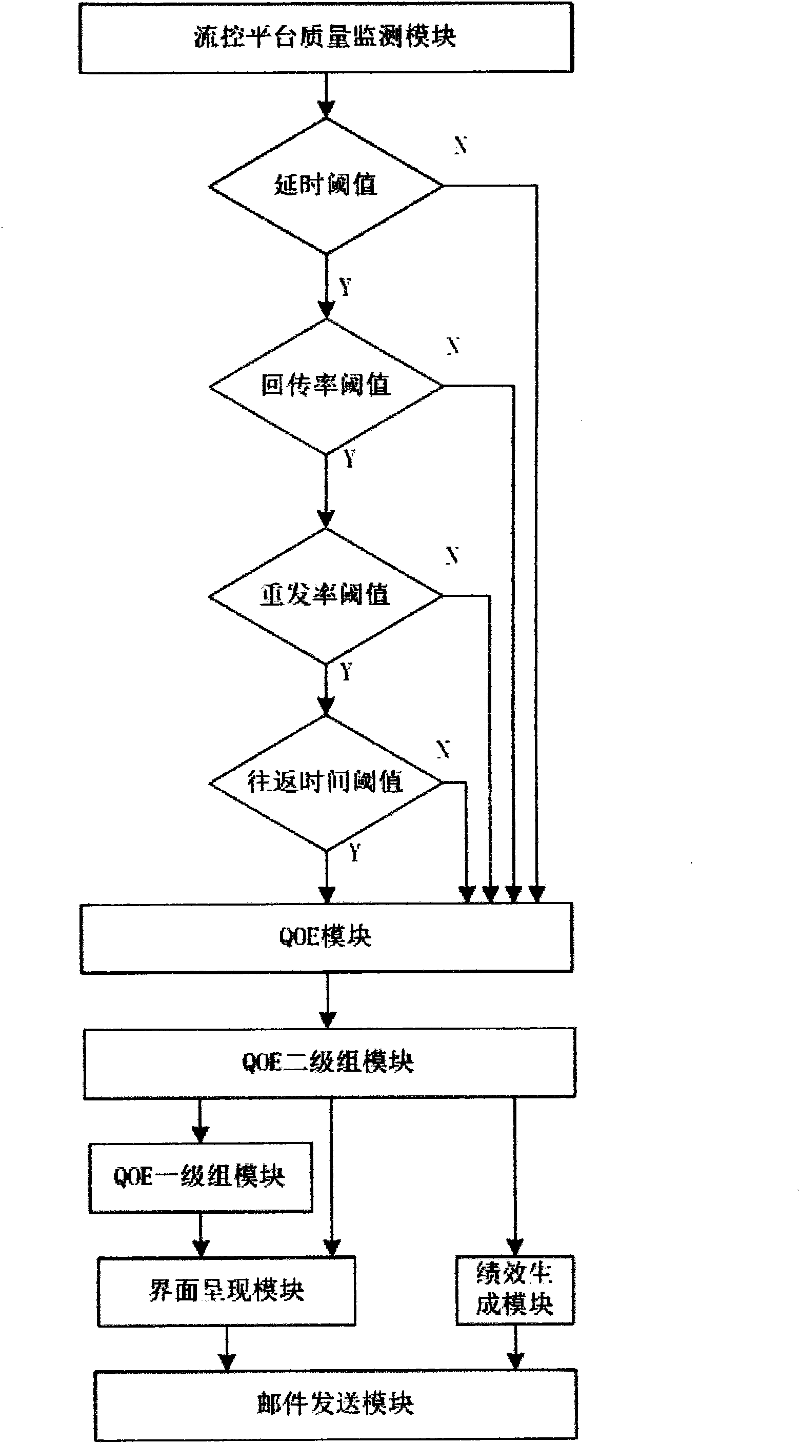 Cable television network broad band user experience evaluation system