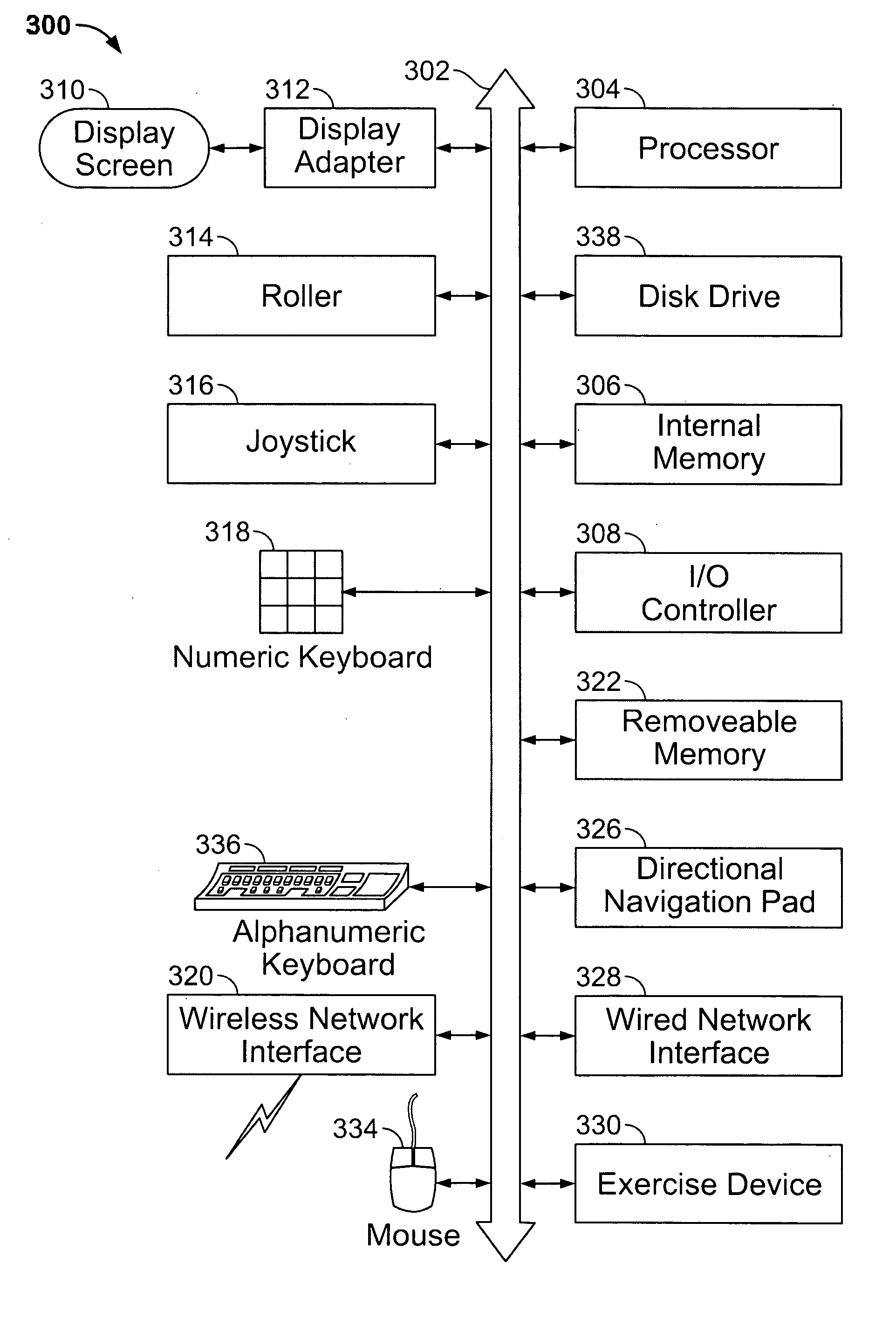 Manifold compatibility electronic omni axis human interface