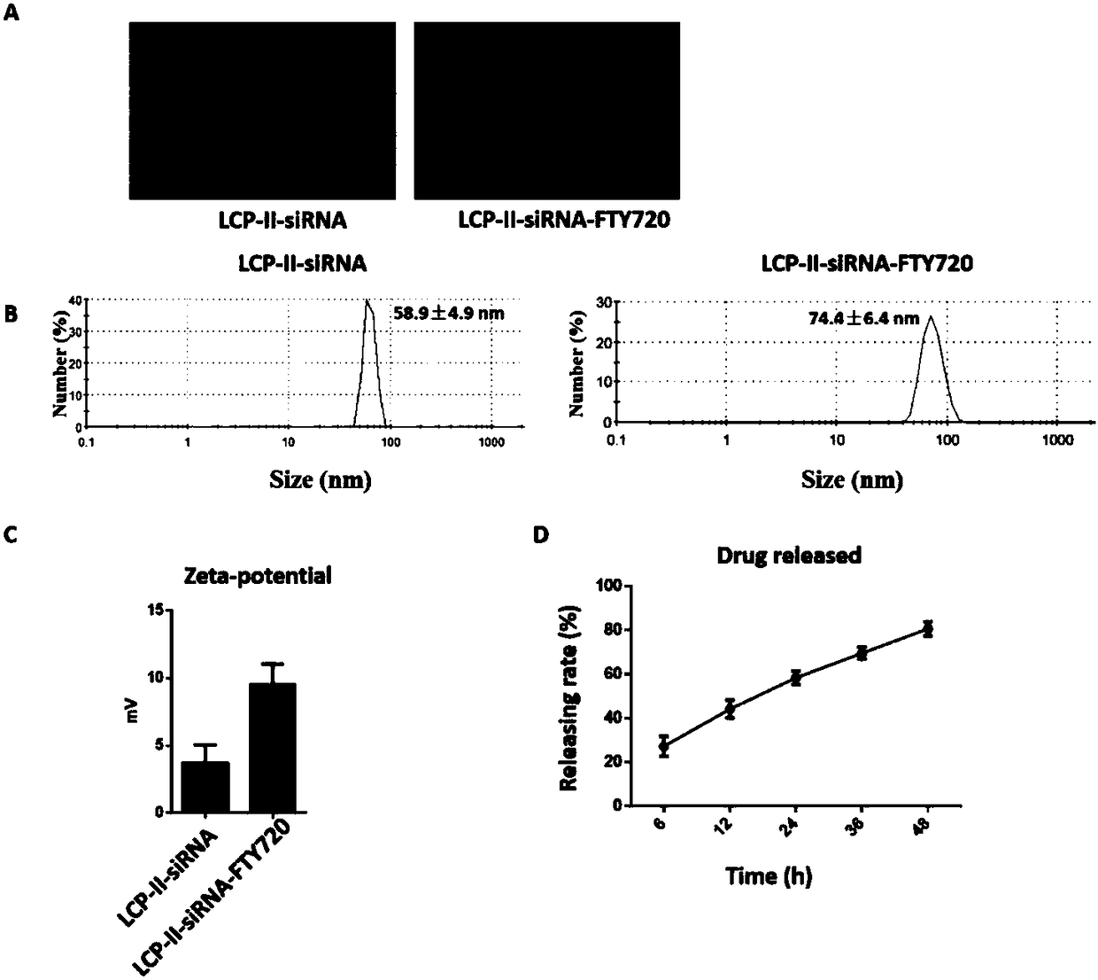 Autophagy siRNA-Fingolimod co-delivered nano drug delivery system for targeting liver cancer