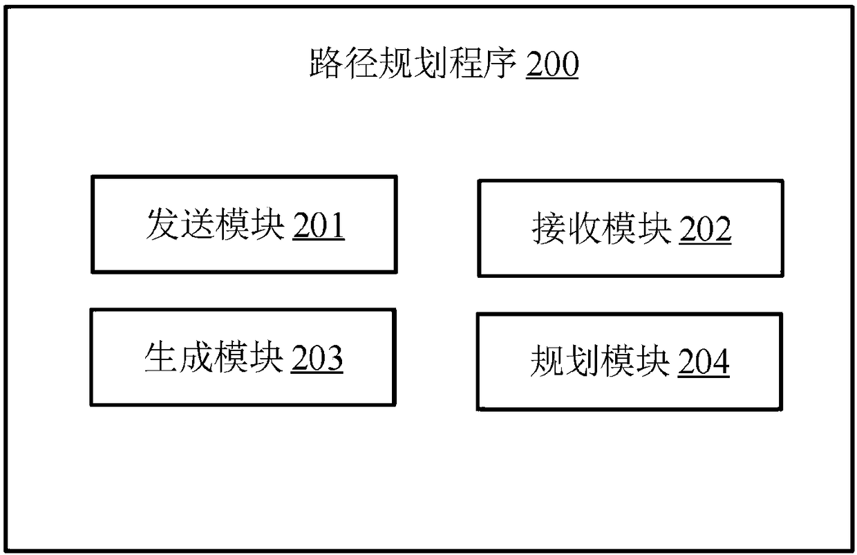 Network path planning method, node equipment and computer storage medium