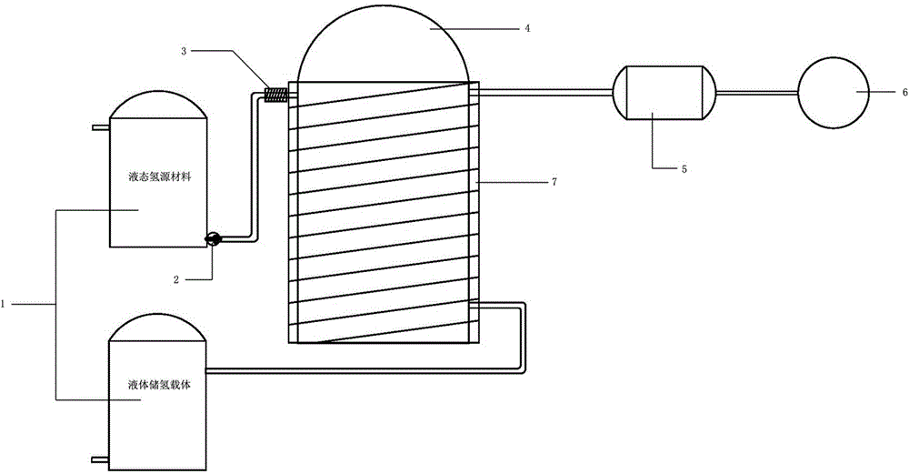 Liquid hydrogen source material dehydrogenation reaction system and application method thereof