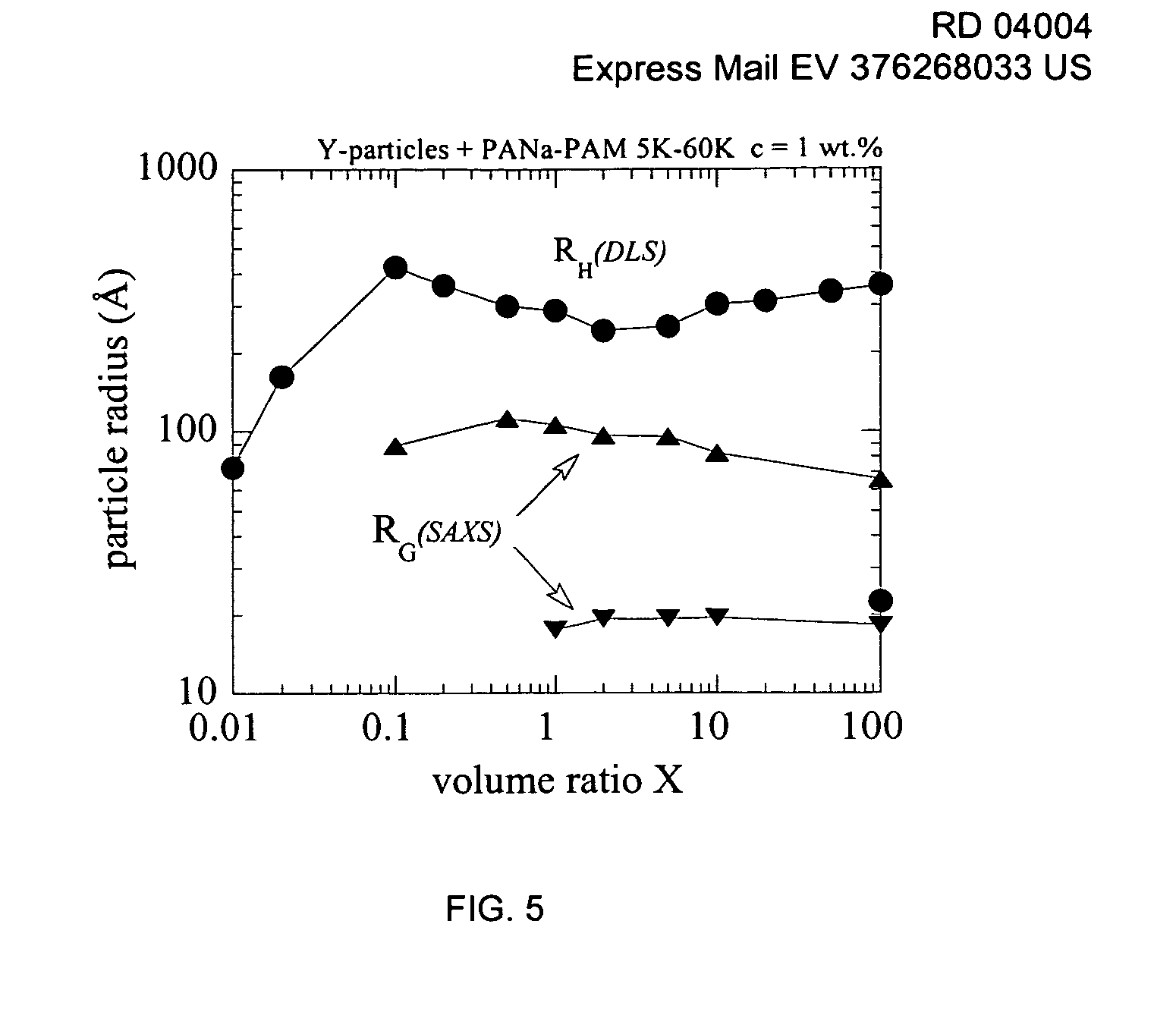 Rare earth aggregate formulation using di-block copolmers