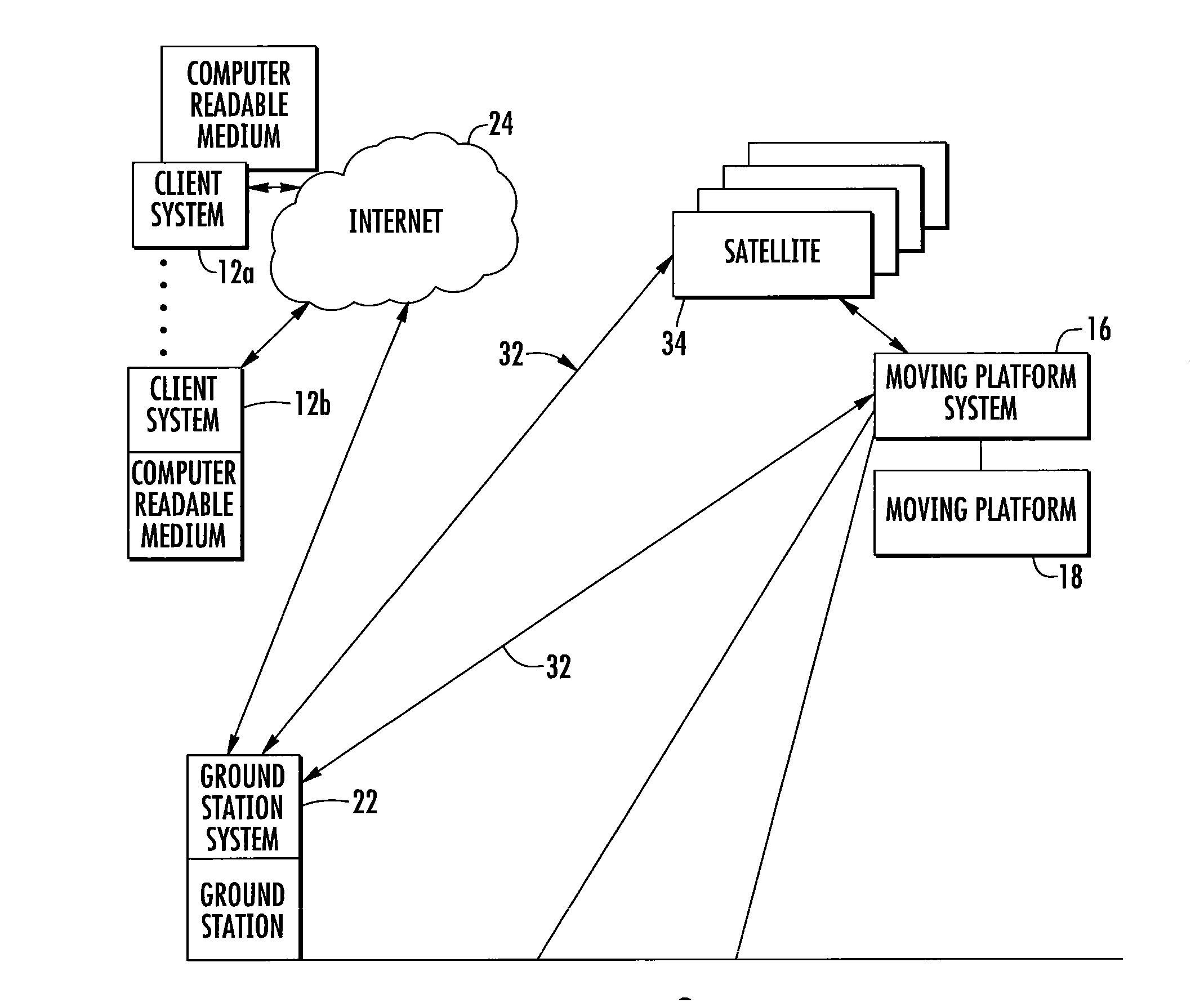 Real-Time Moving Platform Management System