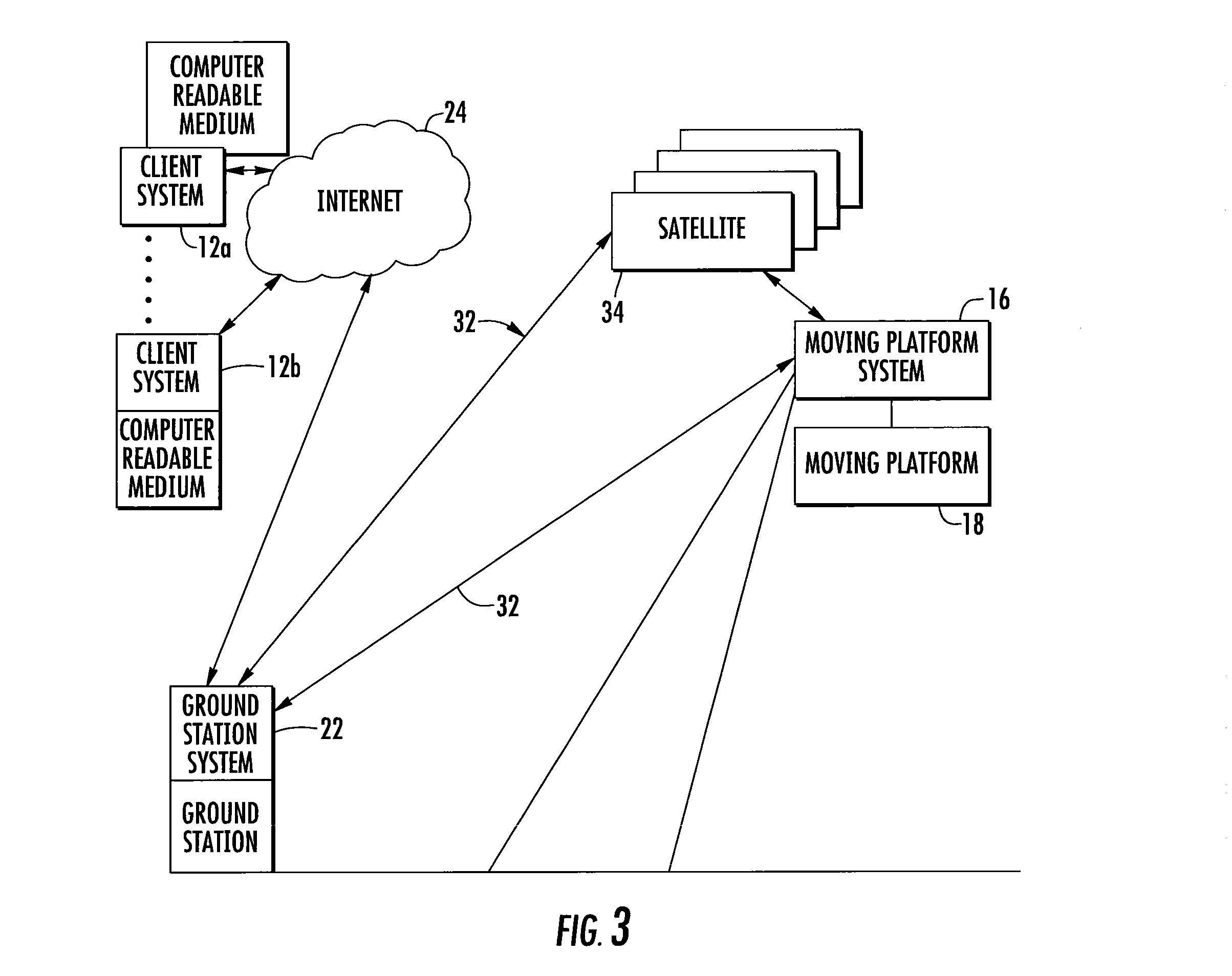 Real-Time Moving Platform Management System