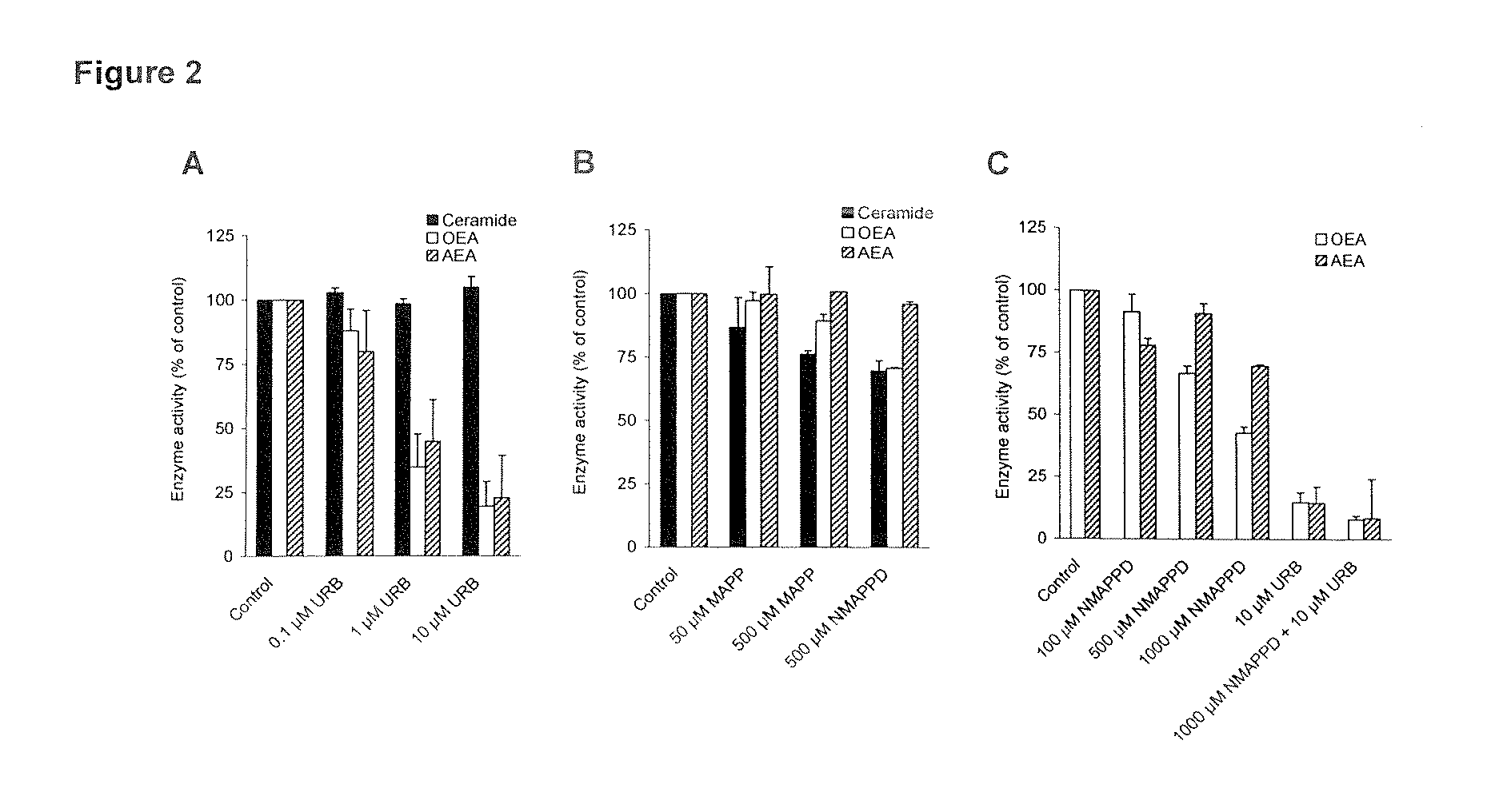 Inhibitors of anorexic lipid hydrolysis for the treatment of eating disorders