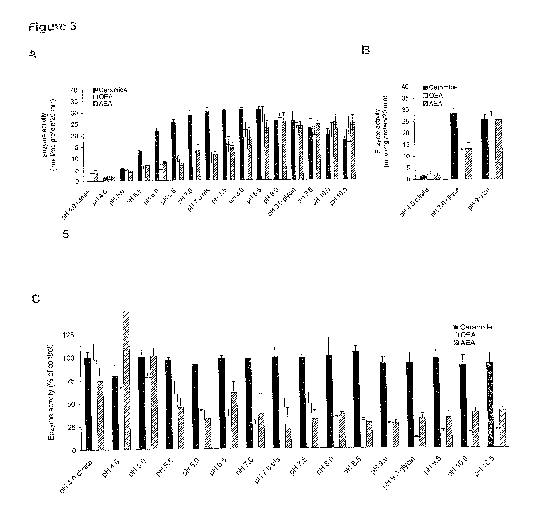 Inhibitors of anorexic lipid hydrolysis for the treatment of eating disorders