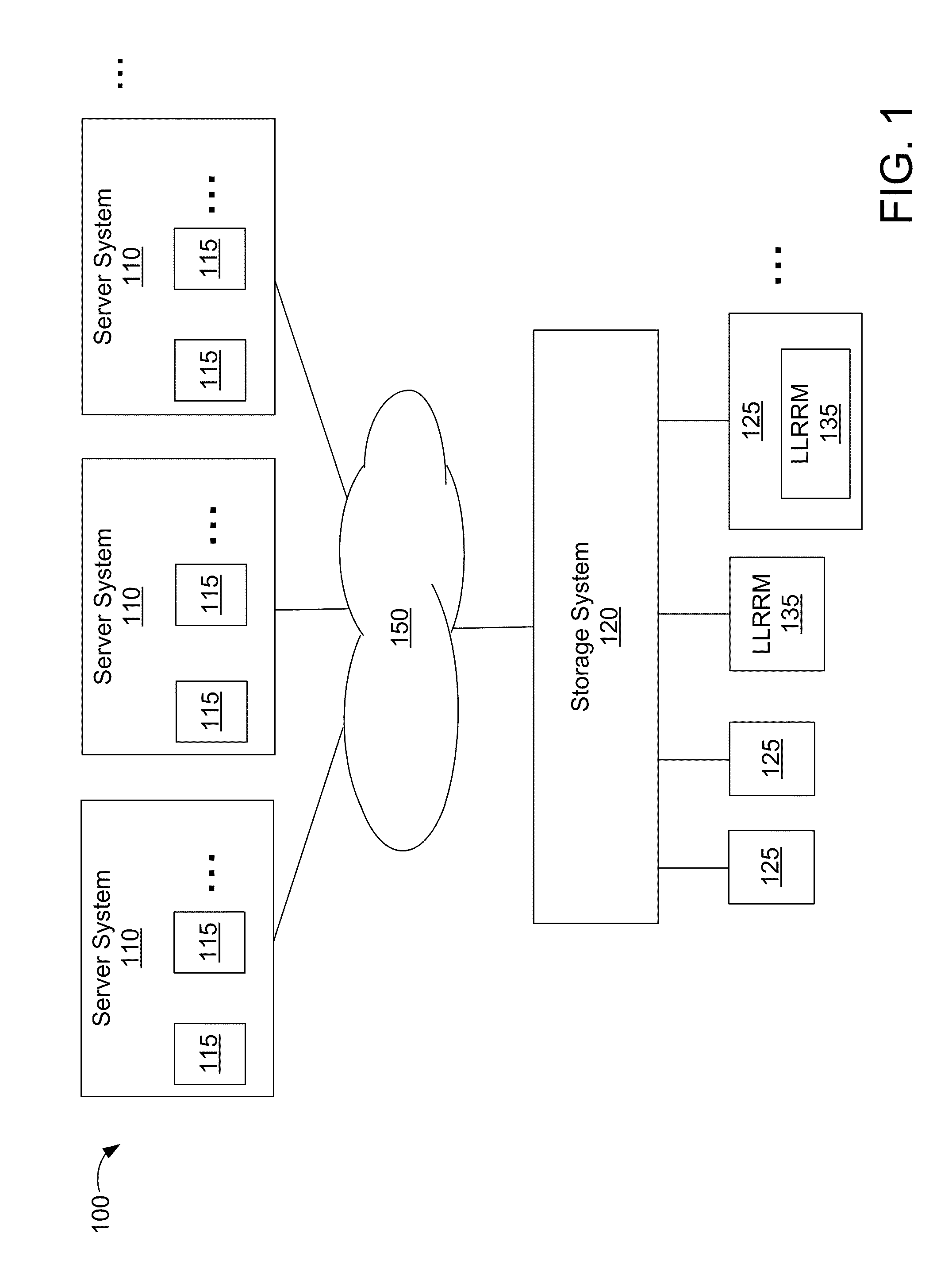 Deduplication of Data on Disk Devices Using Low-Latency Random Read Memory