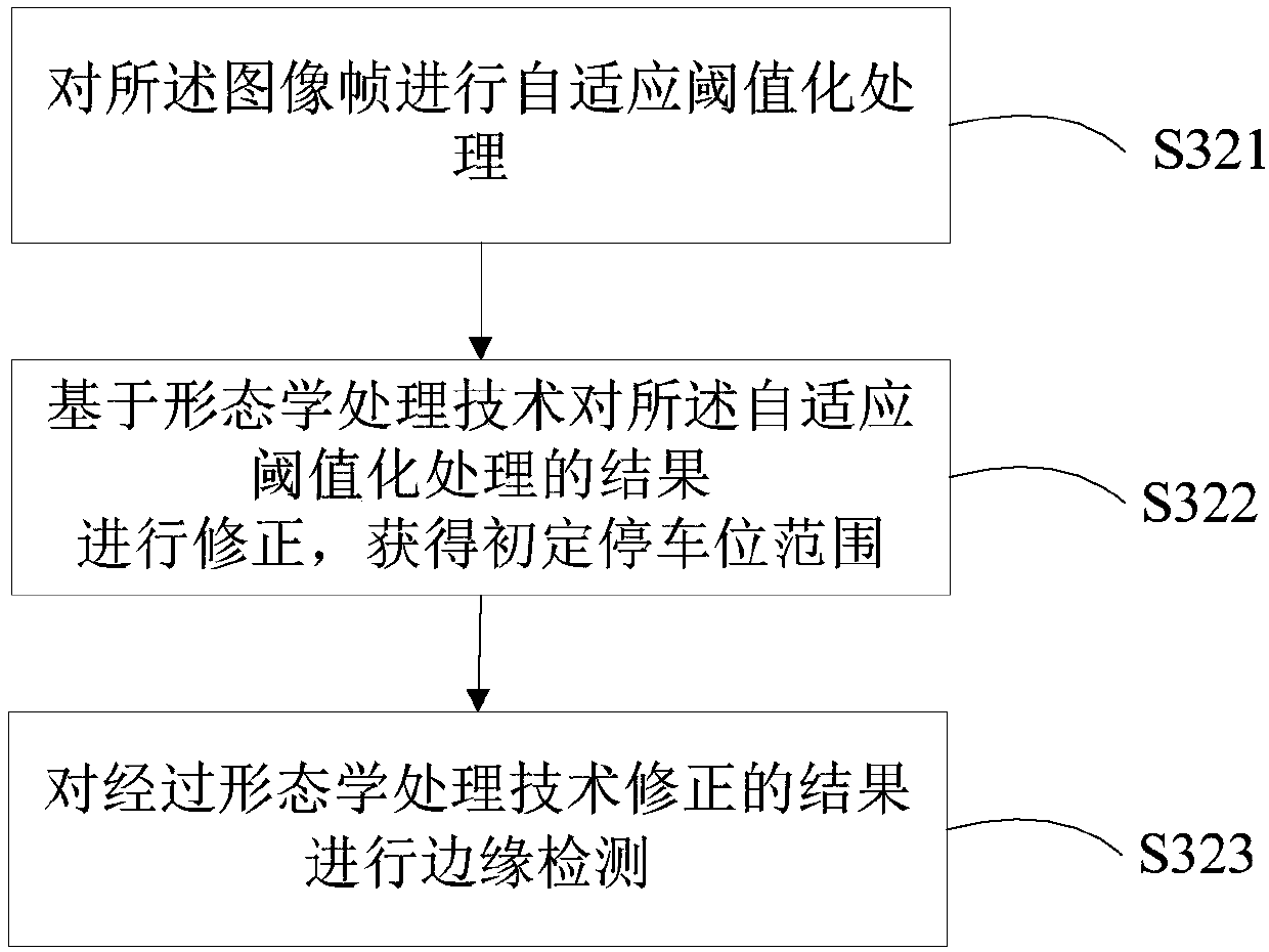 Automatic parking assistant method and system based on image vision