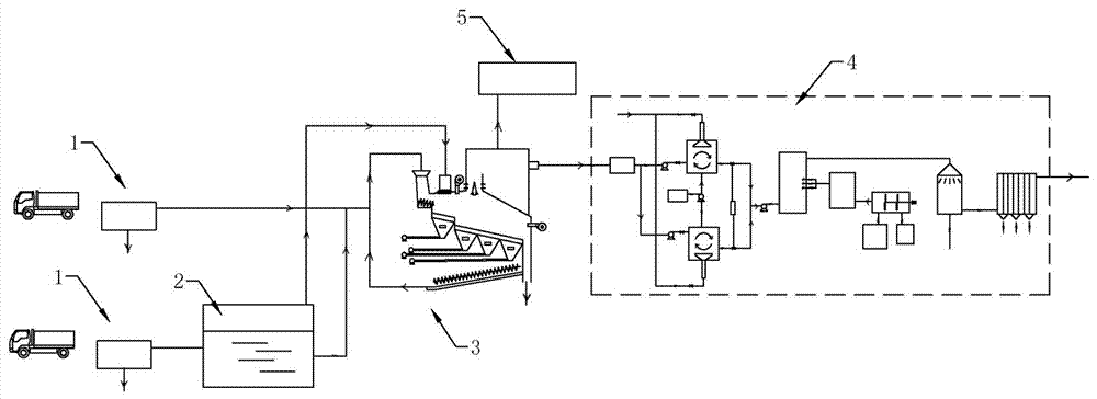 Kitchen waste and household garbage power generation cooperative treatment technology