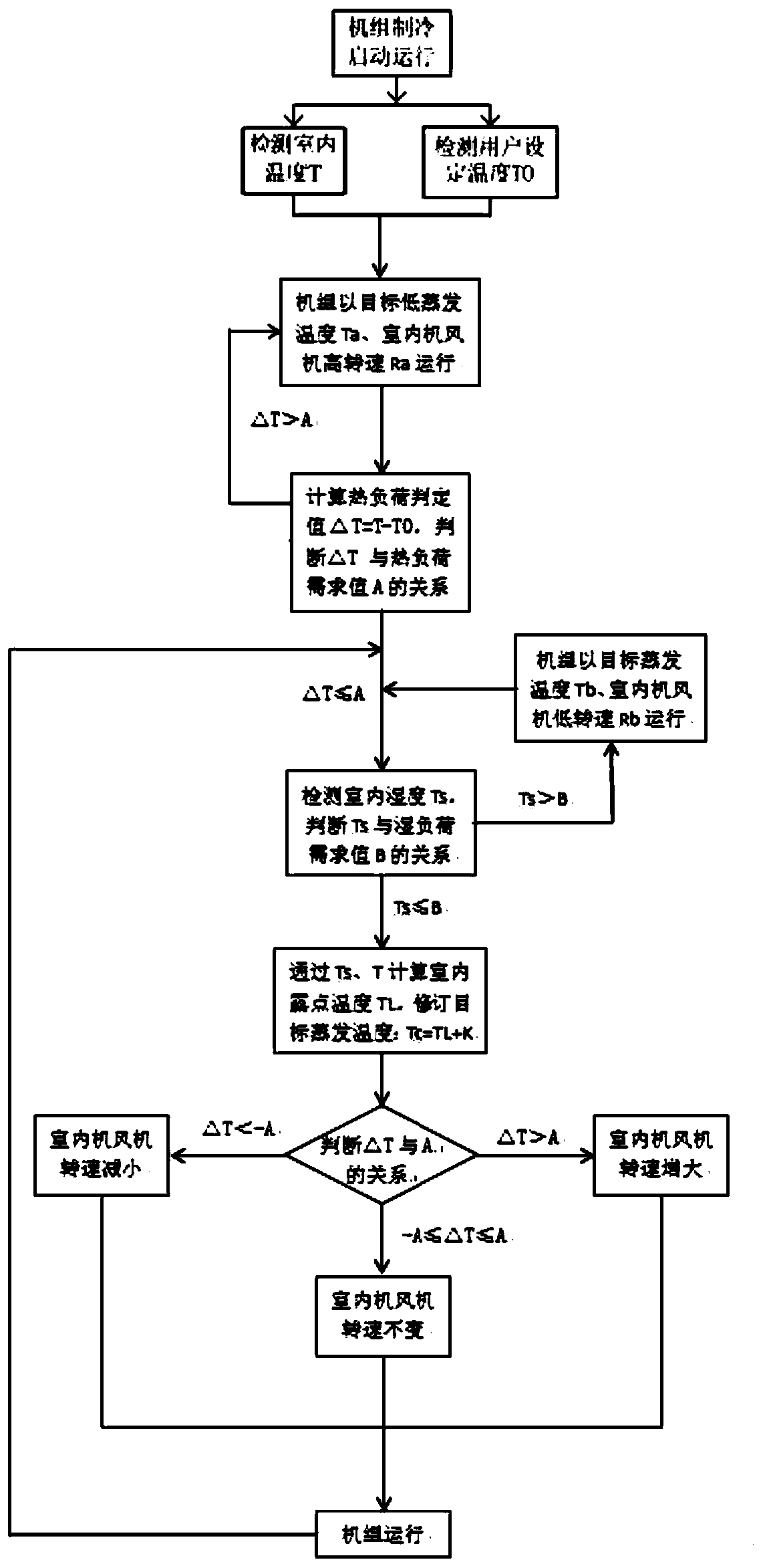 Control method and device of refrigerating device and refrigerating device