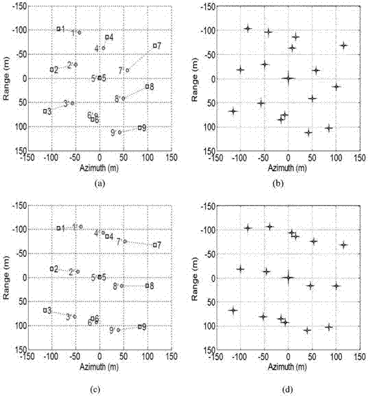 Improved SAR scattered wave interference method based on floating platform