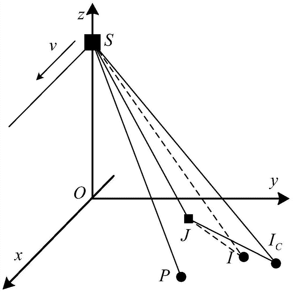 Improved SAR scattered wave interference method based on floating platform