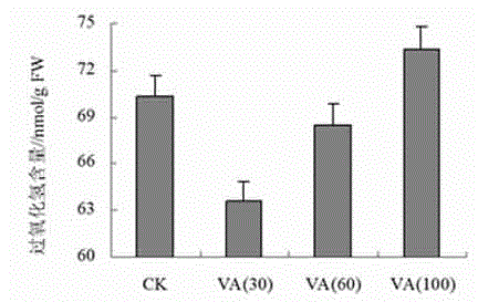 Application of vanadate to improvement of soil cultivated plant drought resistant stress