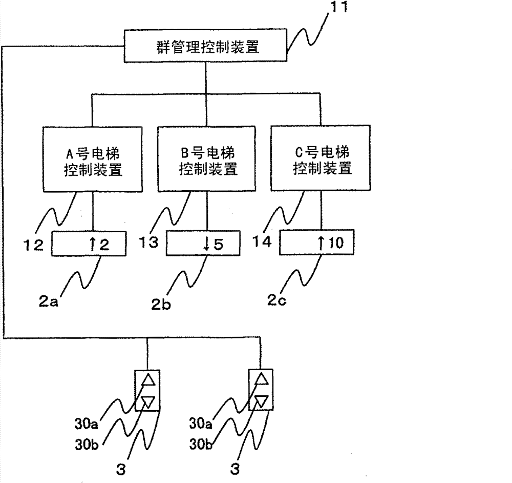 Group management elevator