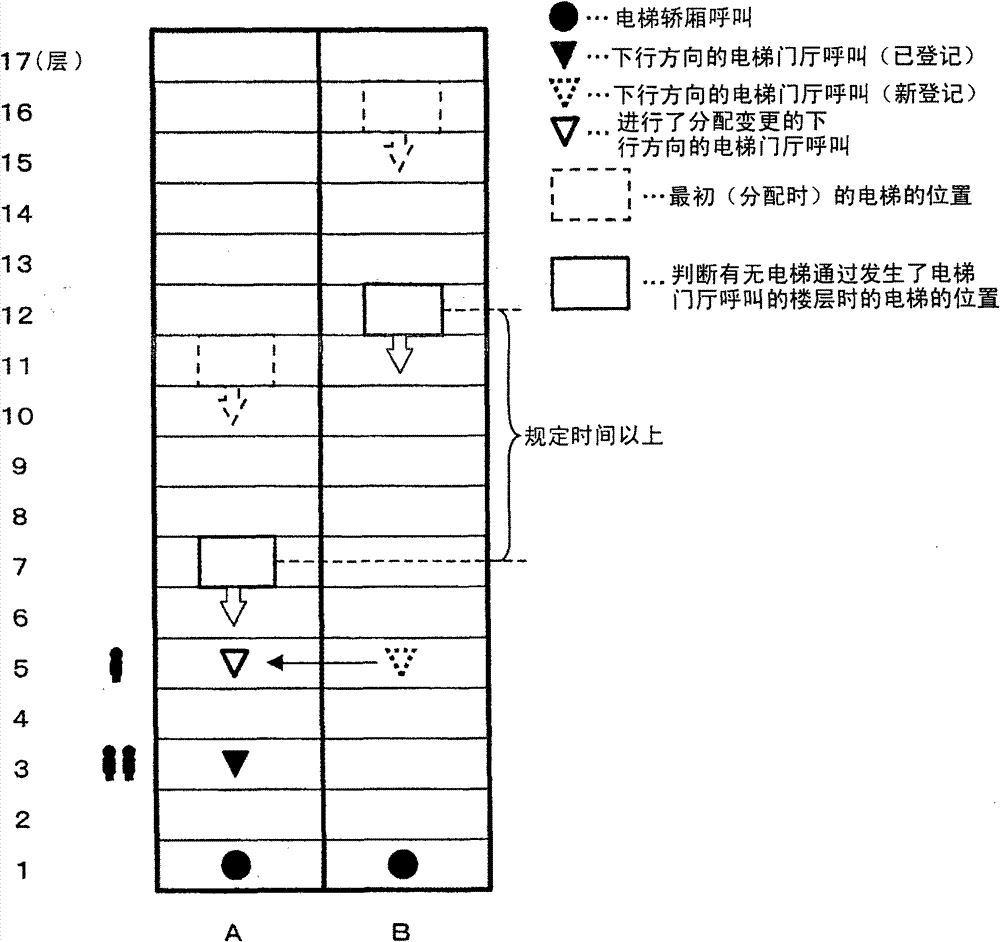 Group management elevator