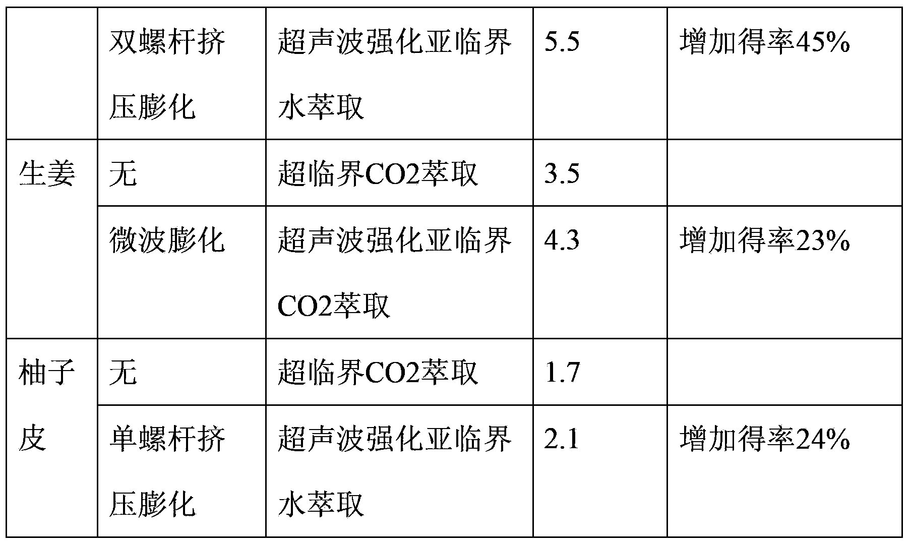 Extraction method of plant essential oil