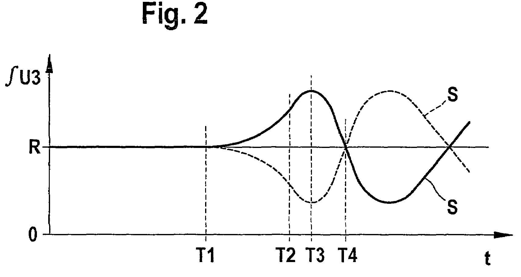 Method for starting a sensorless, electronically commutatable direct current motor