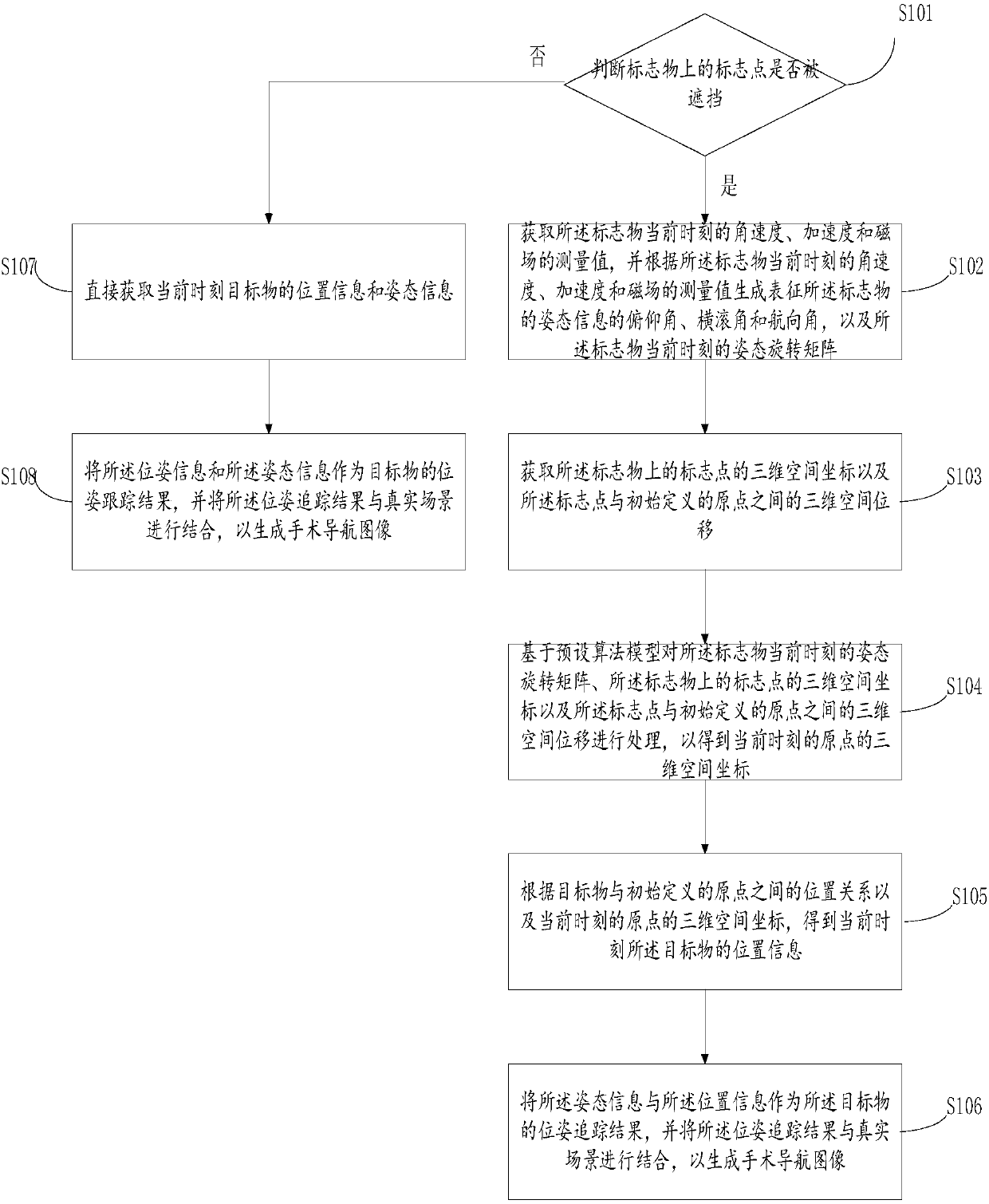 Surgery navigation image display method and system based on augmented reality