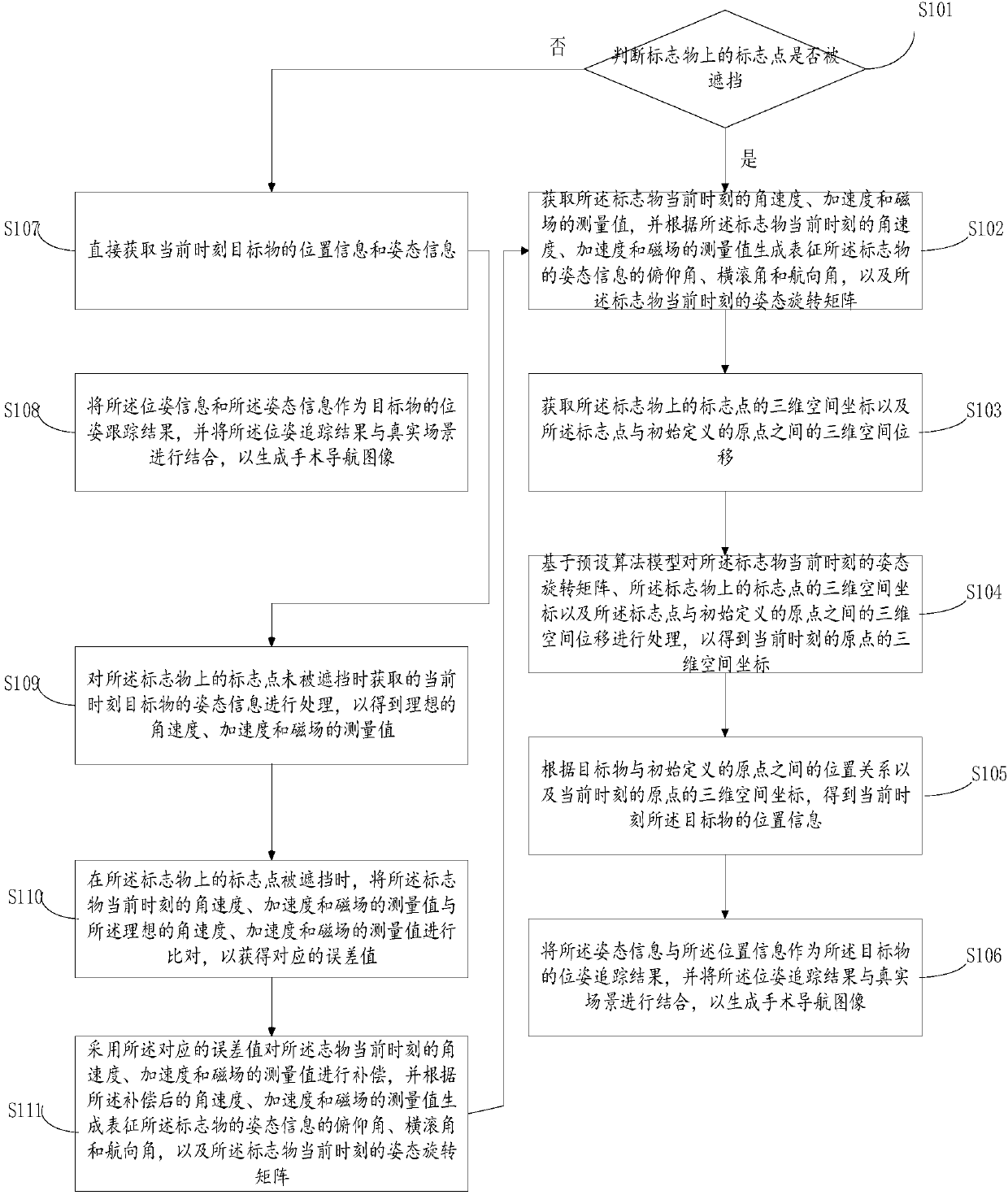 Surgery navigation image display method and system based on augmented reality