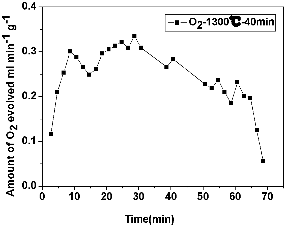 Supported perovskite compound as well as preparation and application thereof